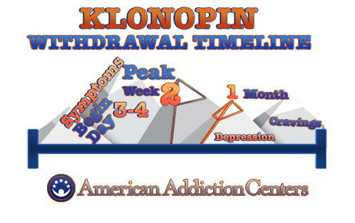 klonopin half life in urine