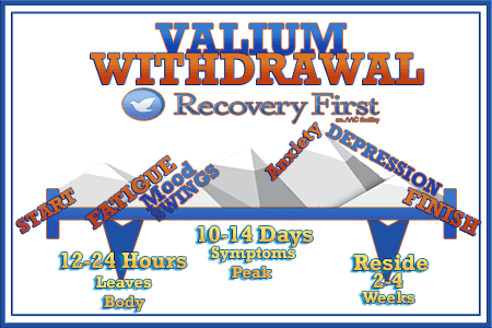 supplements for valium withdrawal symptoms