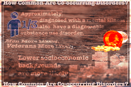 statistics regarding co-occurring diagnoses