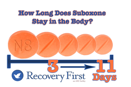 how long does suboxone stay in your system recovery first