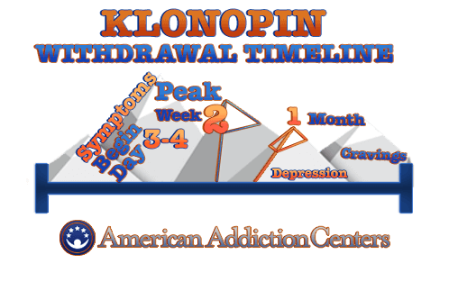 Withdrawal how clonazepam long symptoms