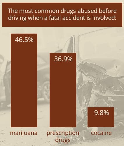 drugs before driving