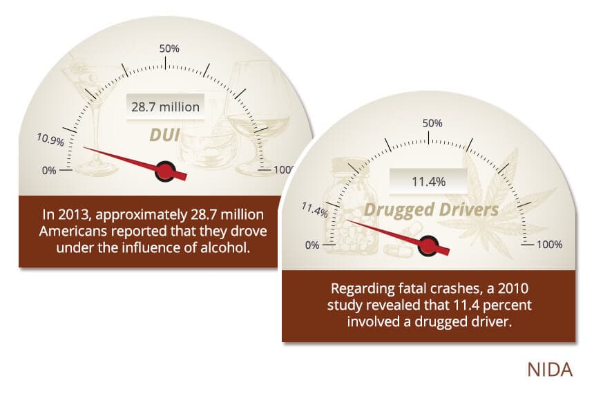 number of drugged drivers