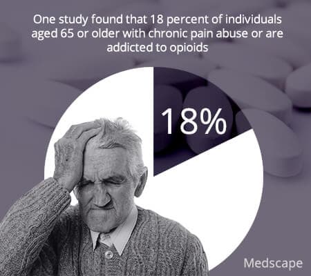 elderly and opioids