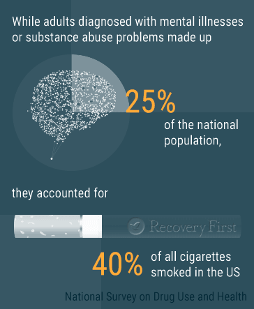 substance abuse and cigarettes