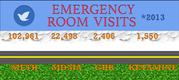 club drug related emergency room visits