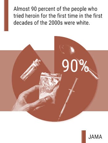 heroin use in white people