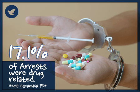 Drug Crimes in Pensacola and Escambia County